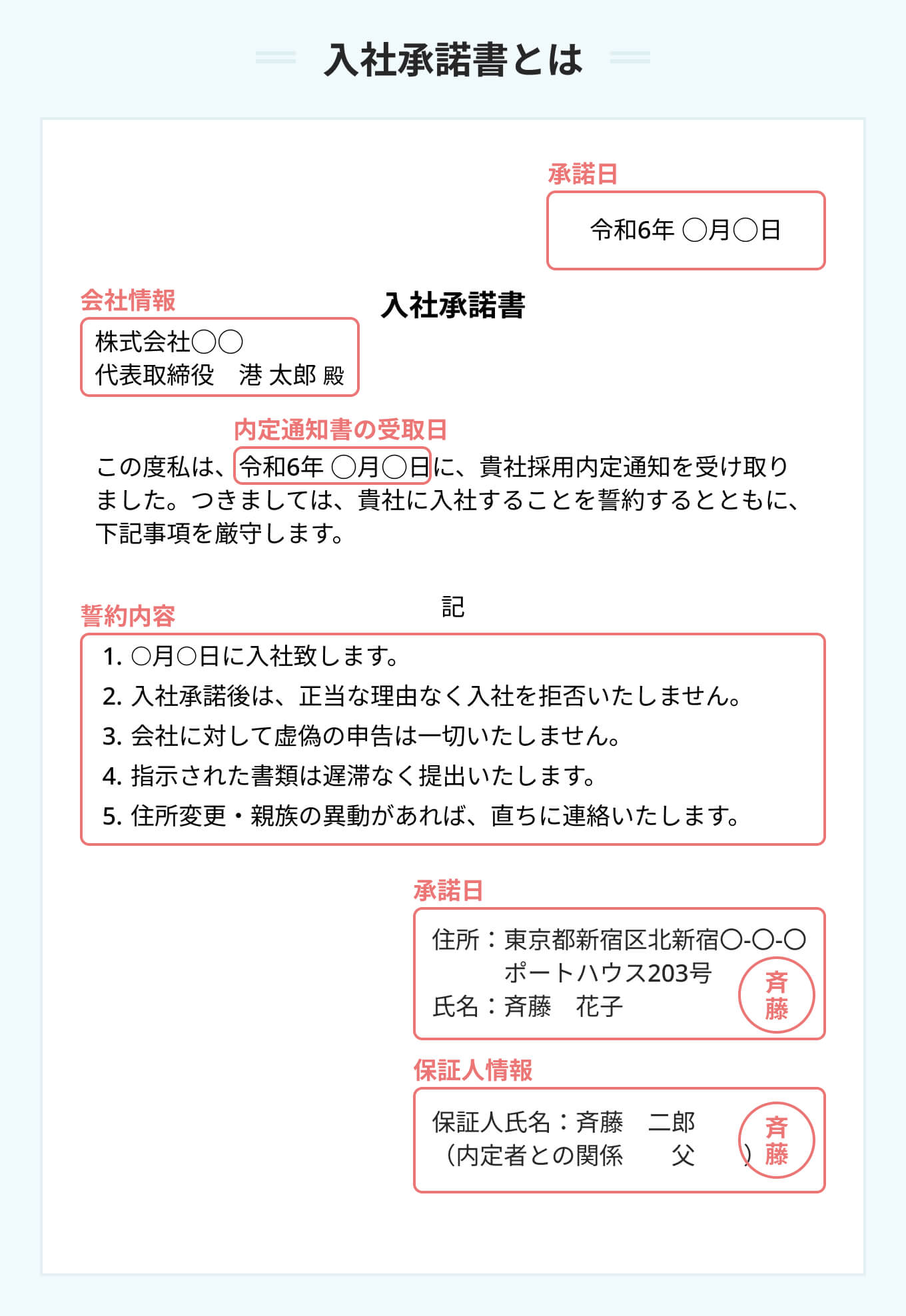 入社意思確認書 – 入社承諾書 テンプレート 無料 _ 入社承諾書 無料ひな形・テンプレート – PFEKW