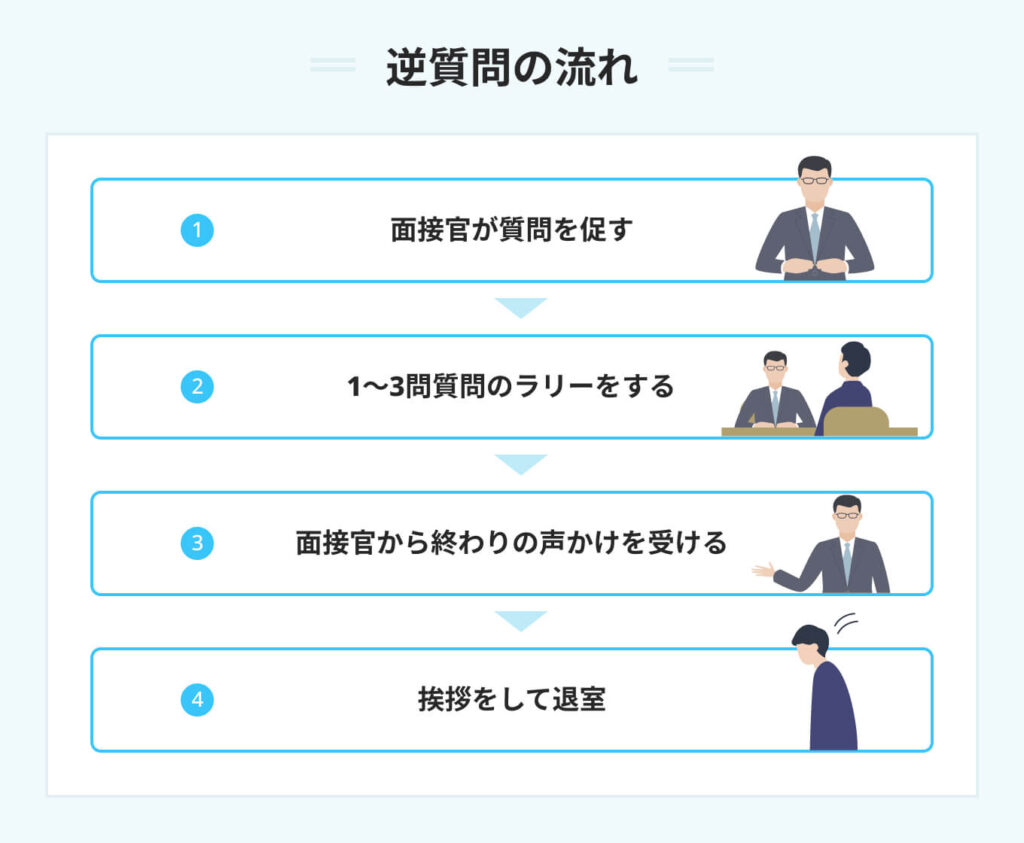 逆質問の流れ