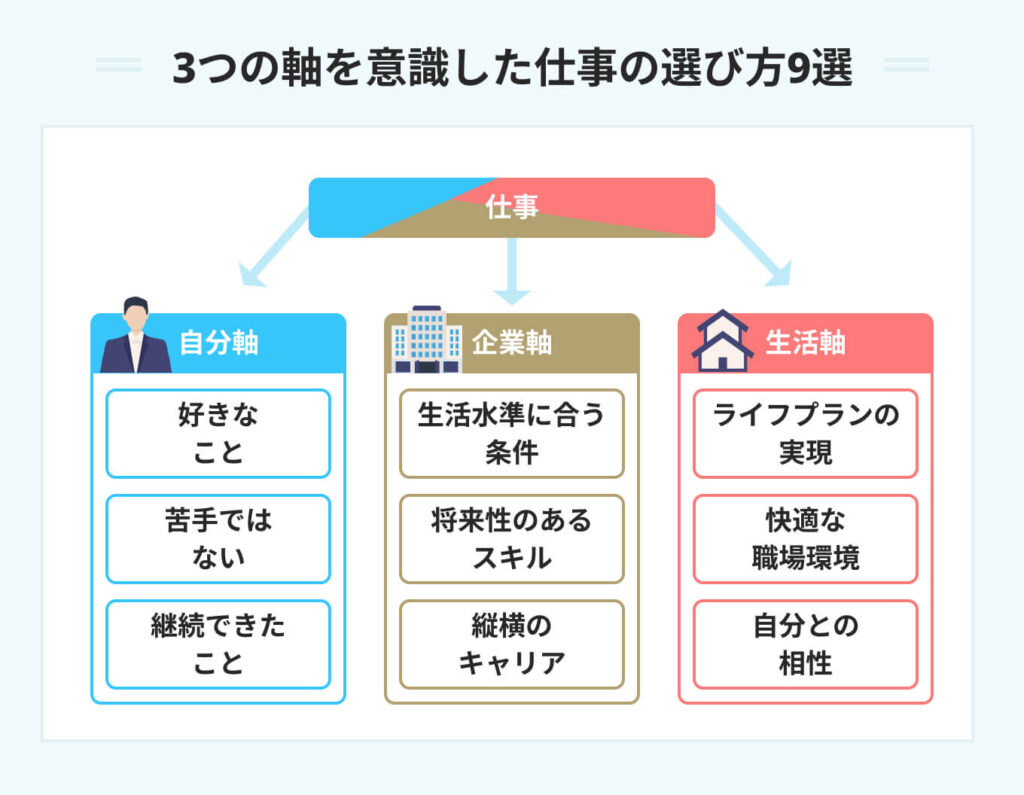 3つの軸を意識した仕事の選び方9選