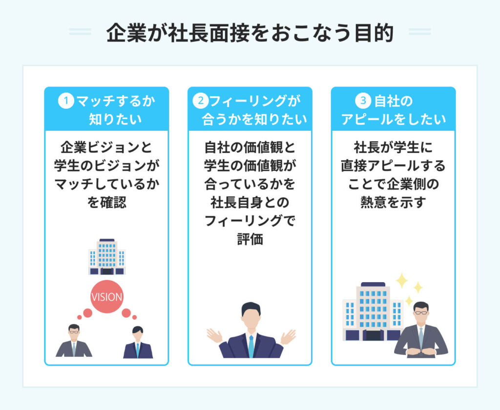 企業が社長面接をおこなう目的