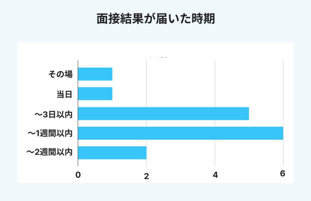 アンケート結果