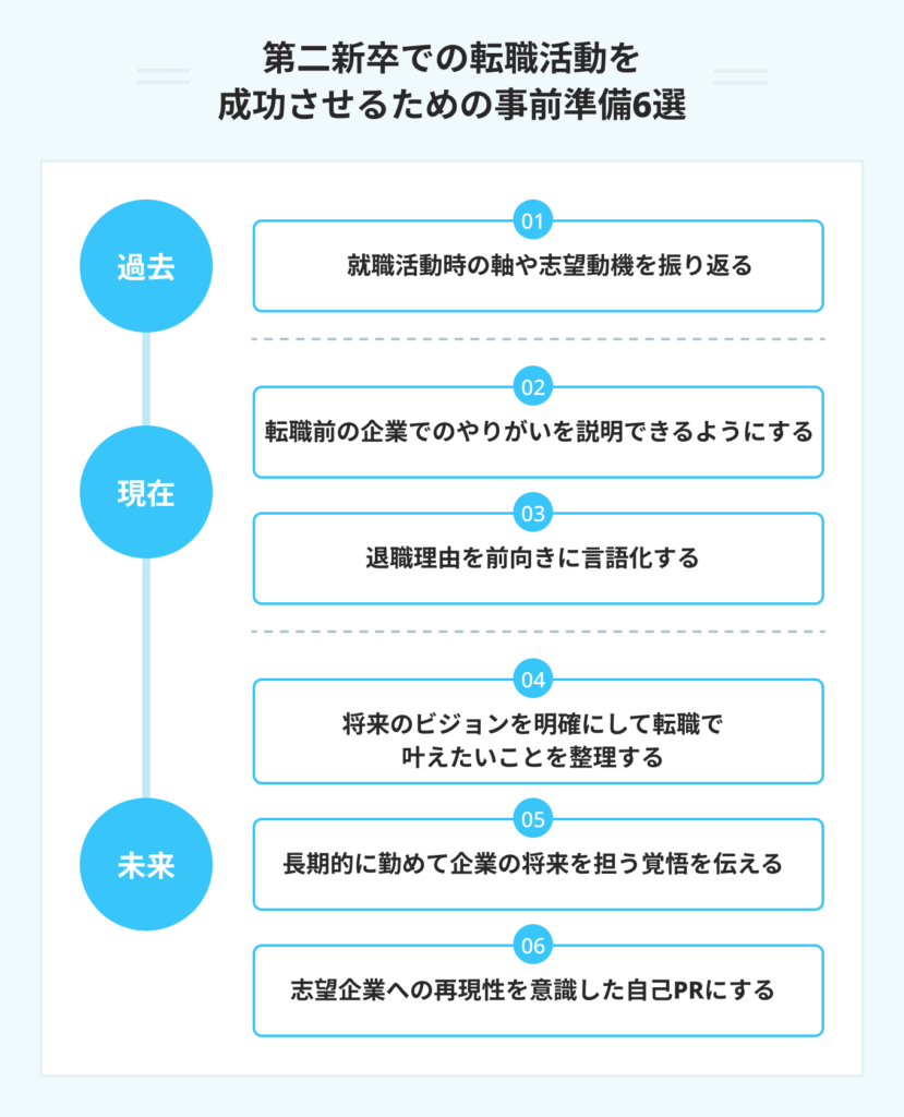 第二新卒での転職活動を成功させるための事前準備6選