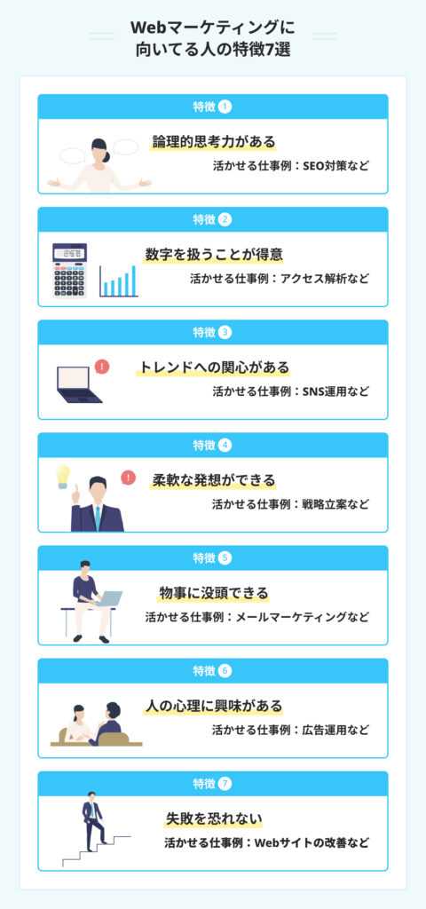 Webマーケティングに向いてる人の特徴7選