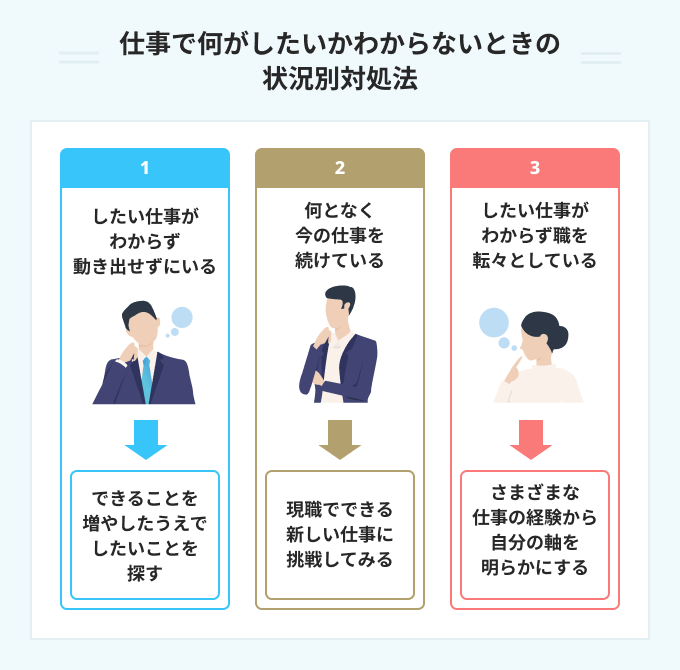 仕事で何がしたいかわからないときの状況別対処法