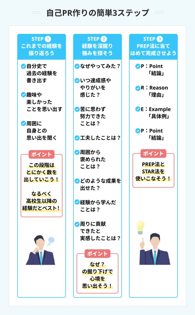 自己PR作りの簡単3ステップ
