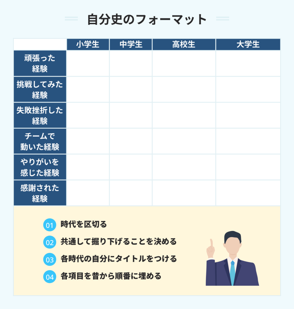 自分史のフォーマット
