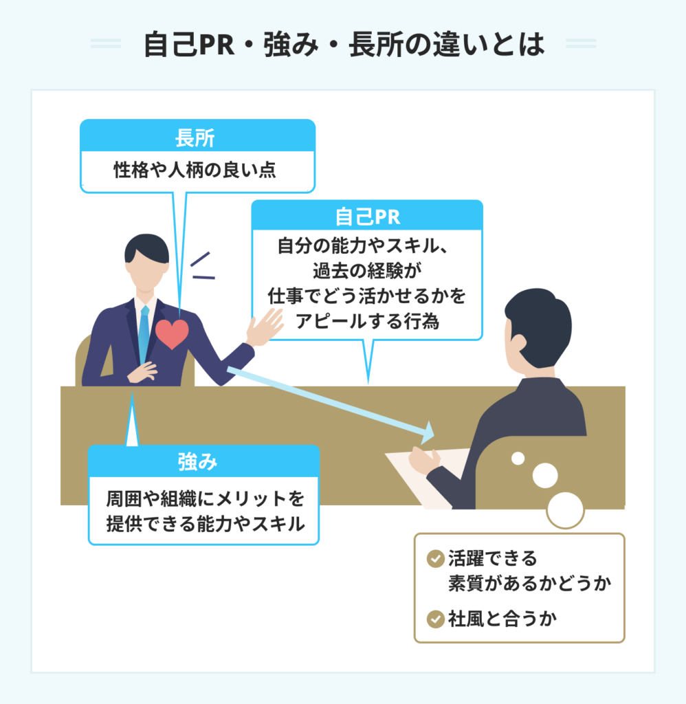 自己PR・強み・長所の違いとは