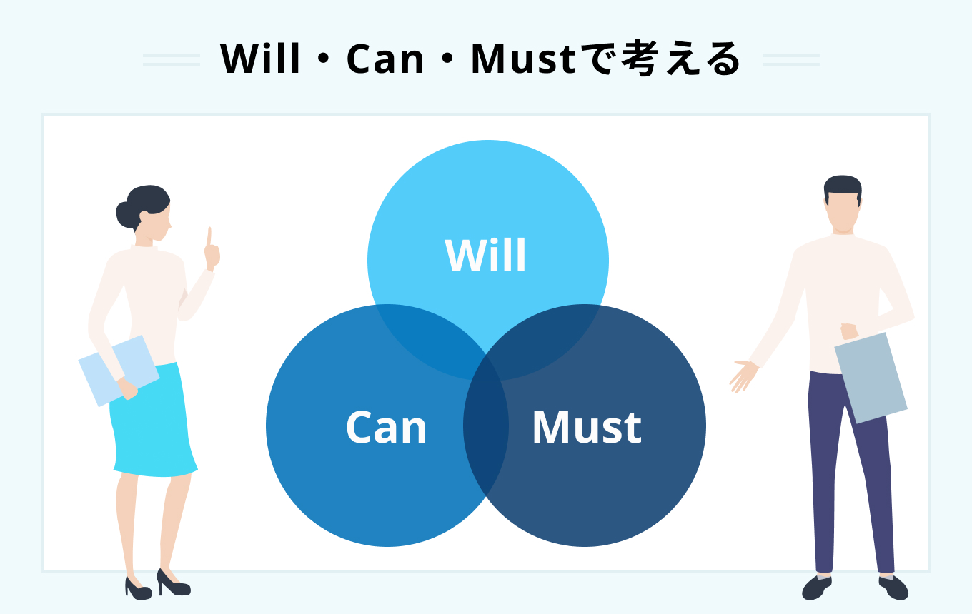 Will・Can・Mustで考える