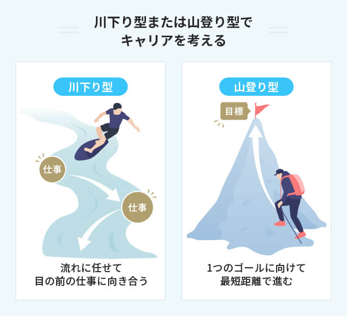 川下り型または山登り型でキャリアを考える