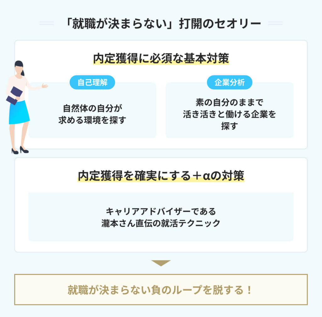 「就職が決まらない」打開のセオリー