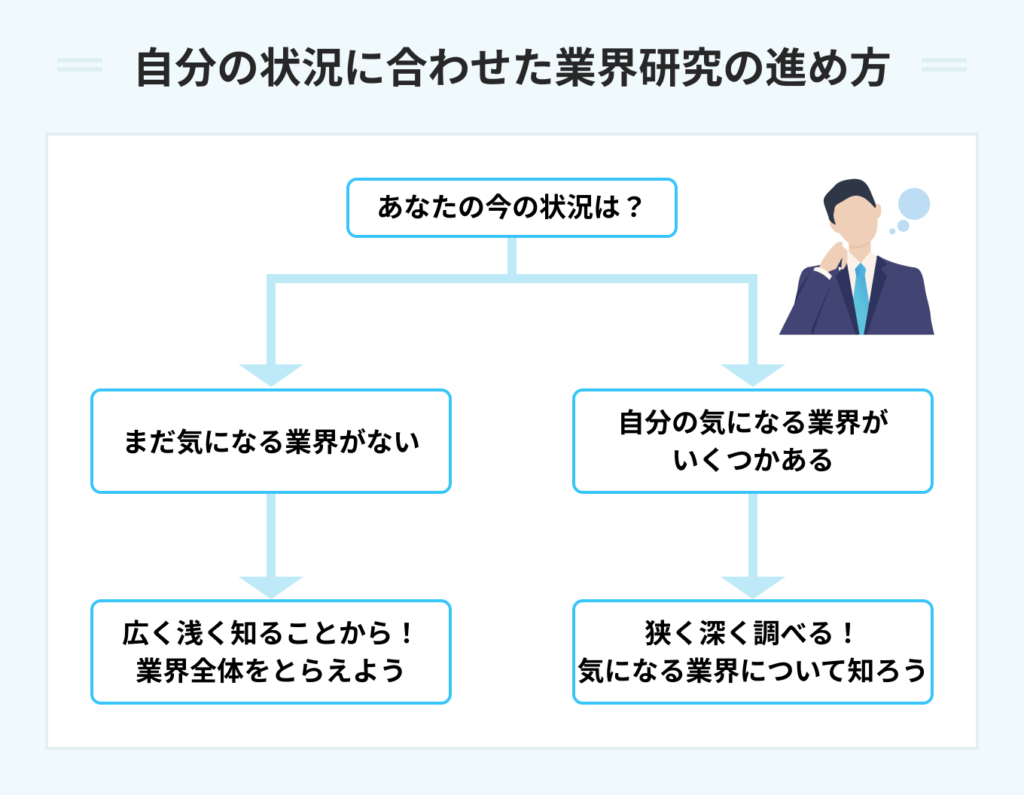 自分の状況に合わせた業界研究の進め方
