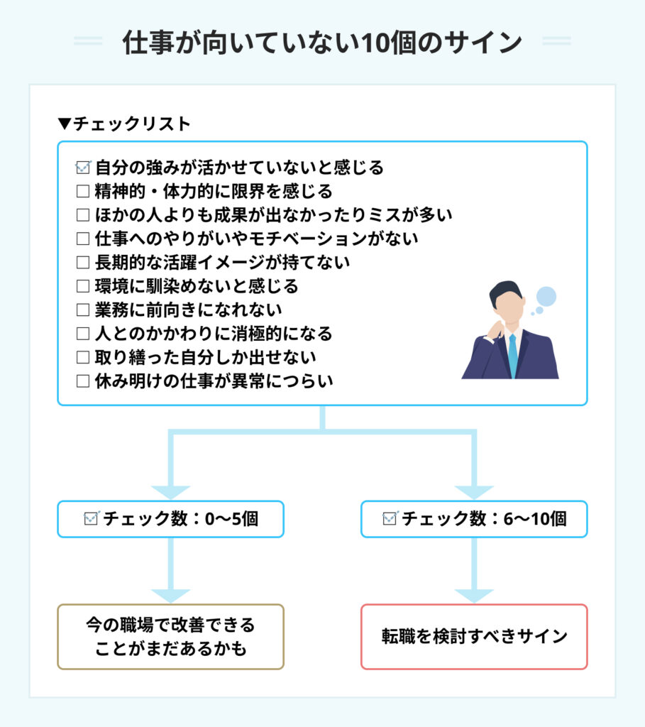 仕事が向いていない10個のサイン