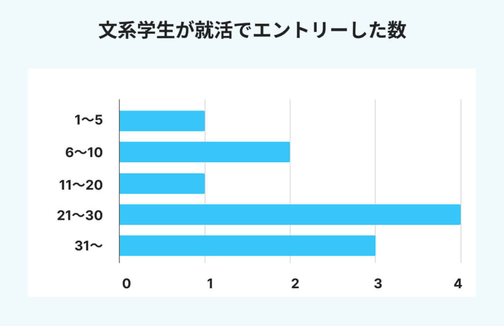 アンケート結果