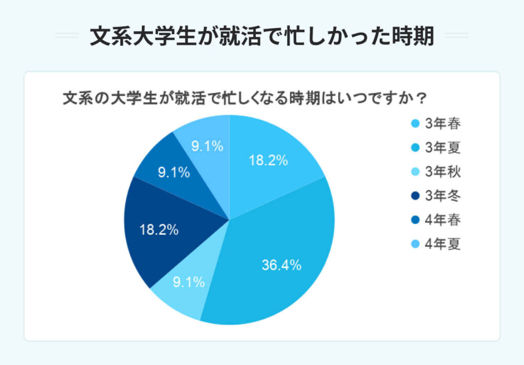 アンケート結果