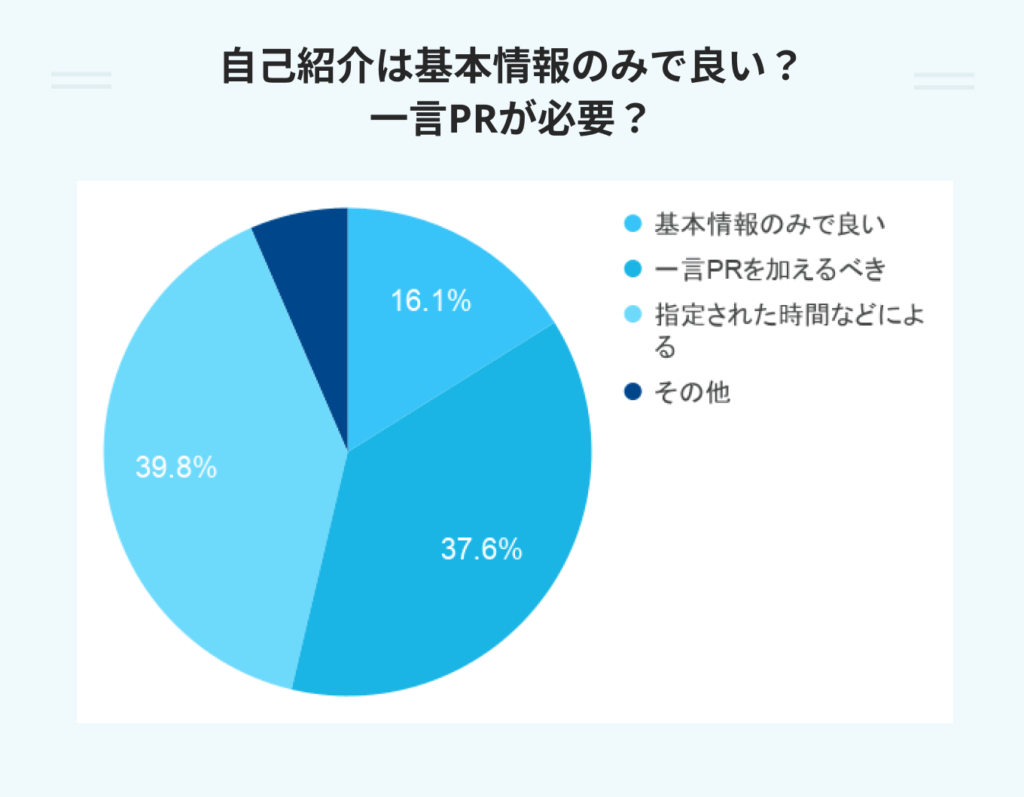 自己紹介は基本情報のみで良い? 一言PRが必要? のアンケート画像