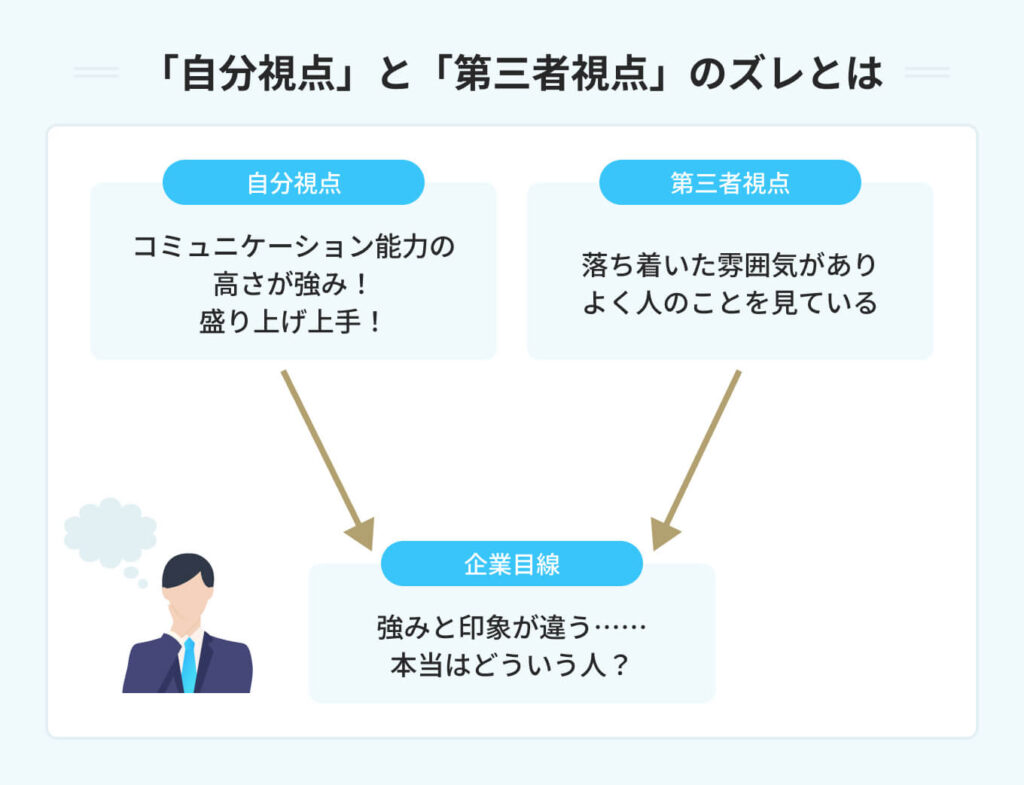 「自分視点」と「第三者視点」のズレとは