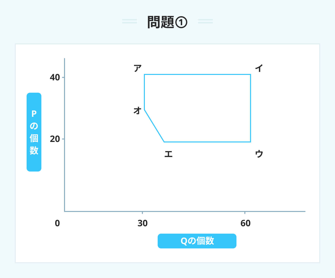 SPI グラフの領域1