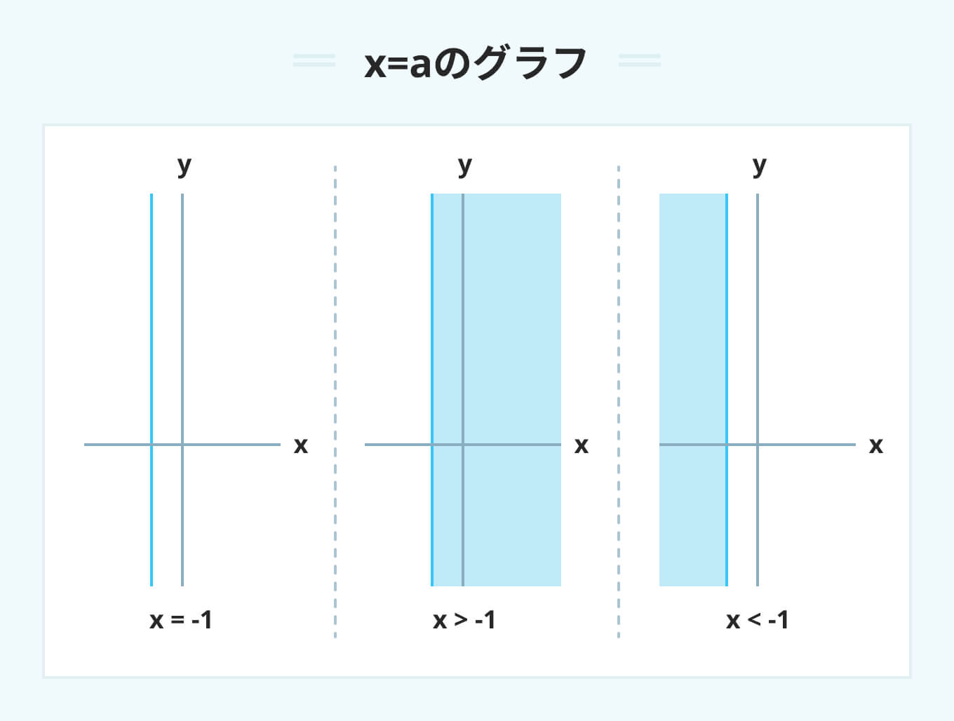 SPI グラフの領域2-1