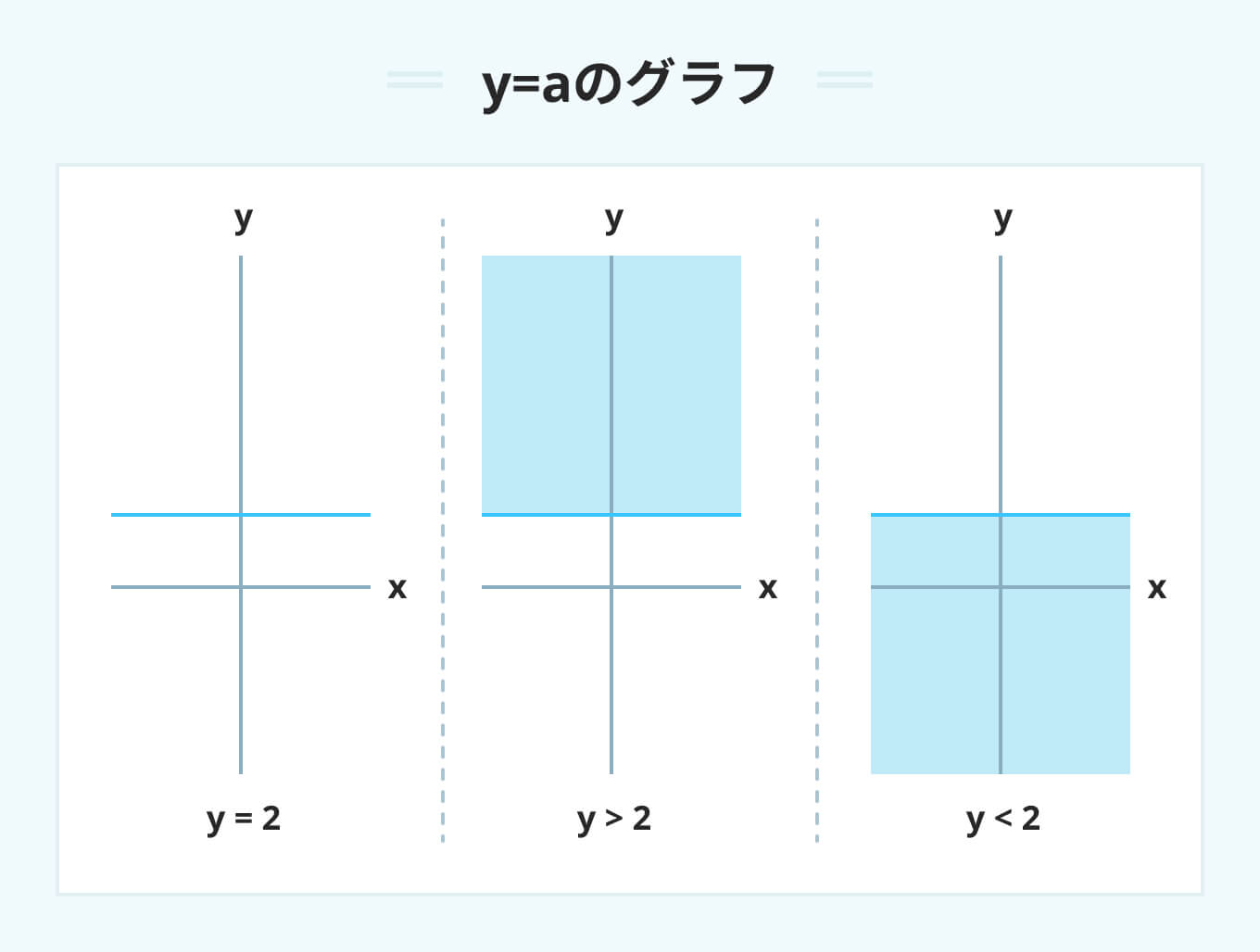 SPI グラフの領域2-2
