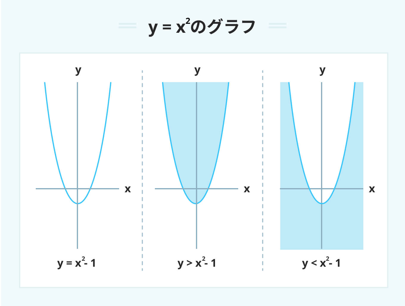 SPI グラフの領域2-5