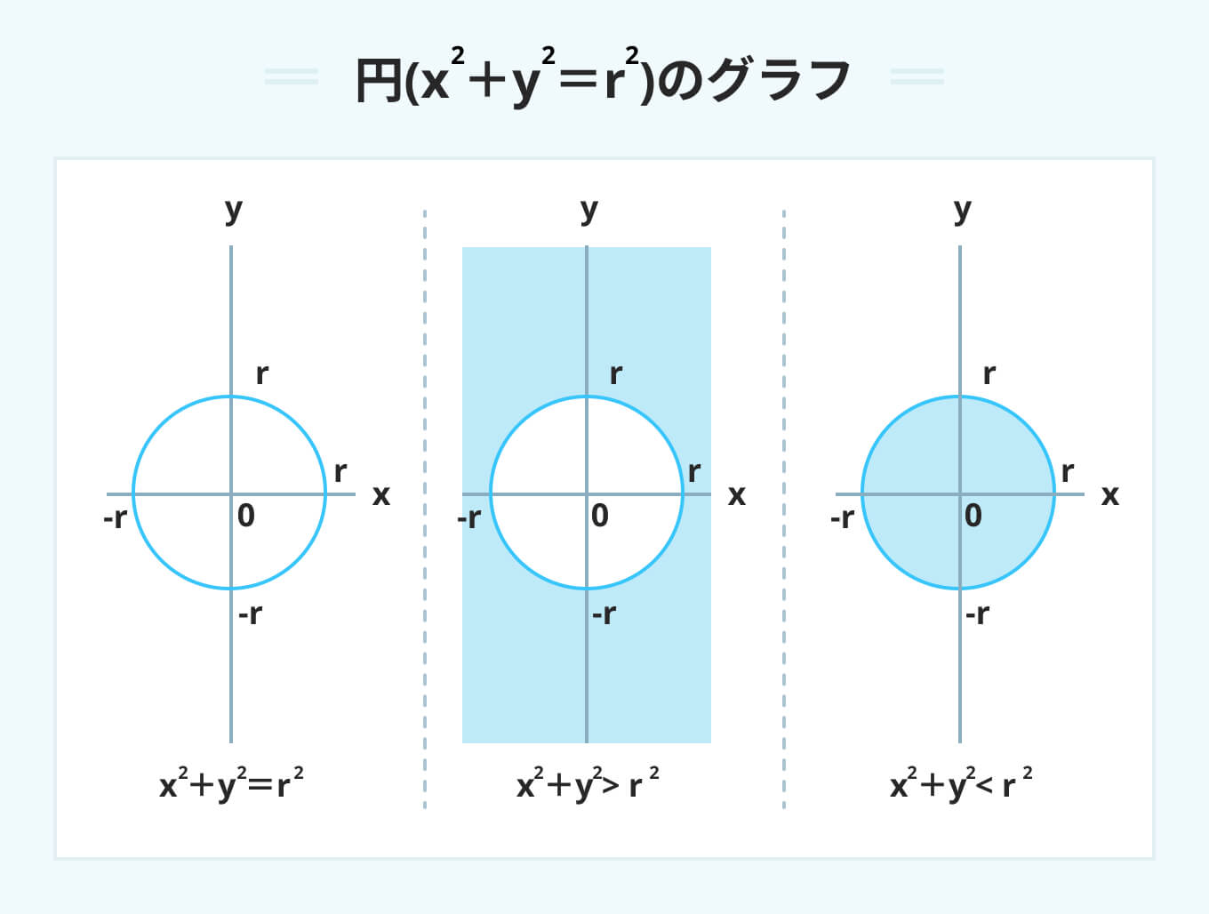 SPI グラフの領域2-7