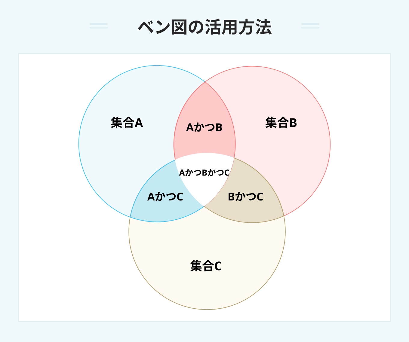 ベン図の活用方法