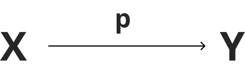 物の流れと比率