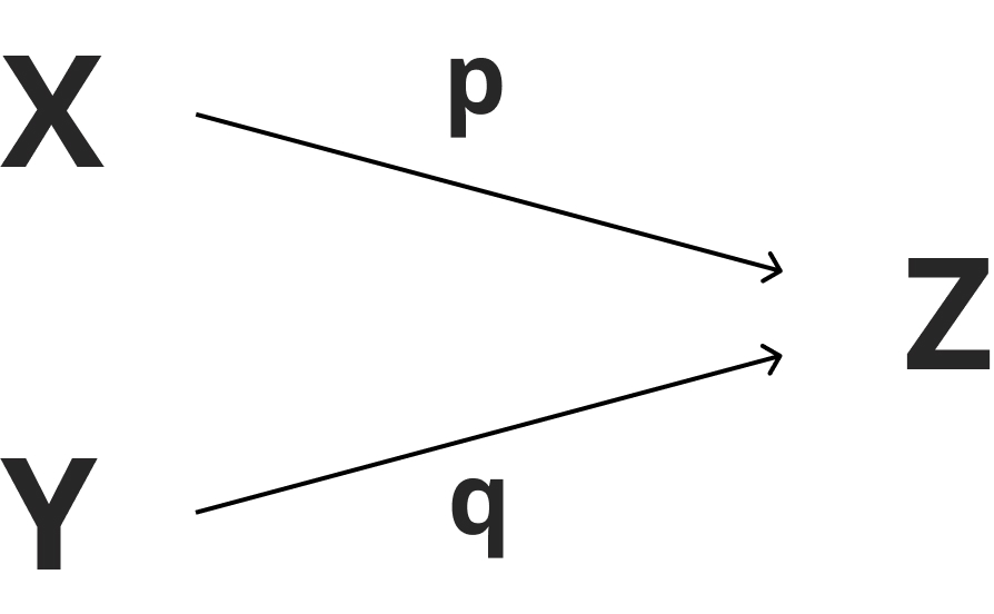 物の流れと比率