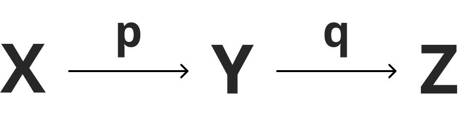 物の流れと比率