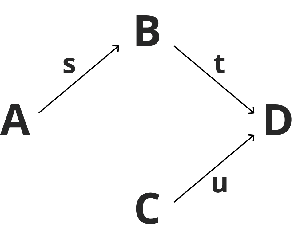 物の流れと比率