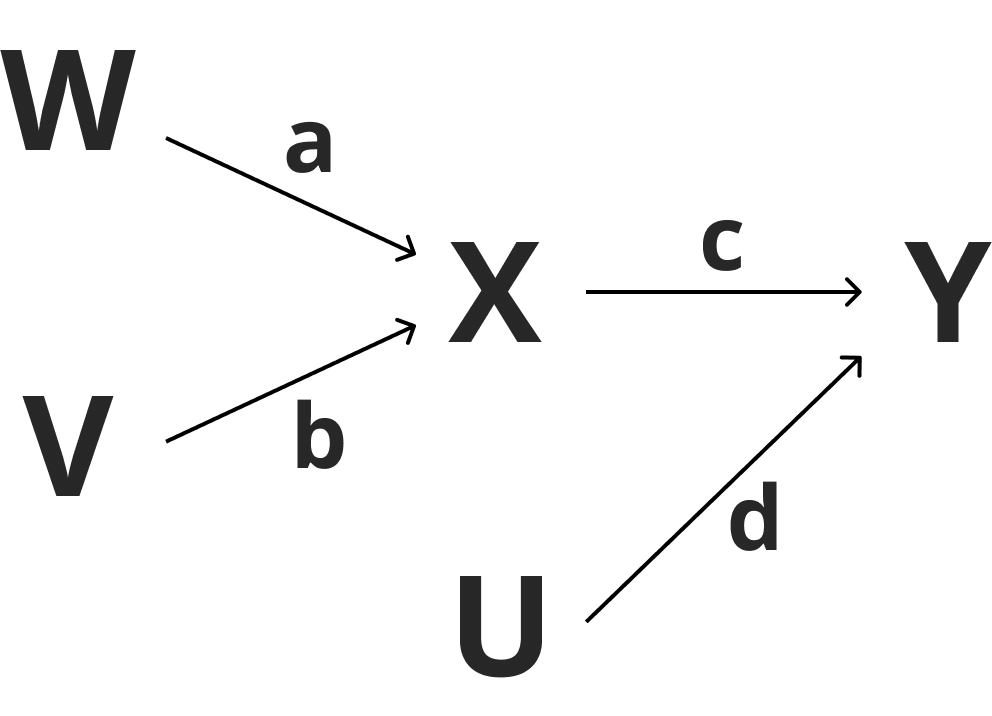 物の流れと比率