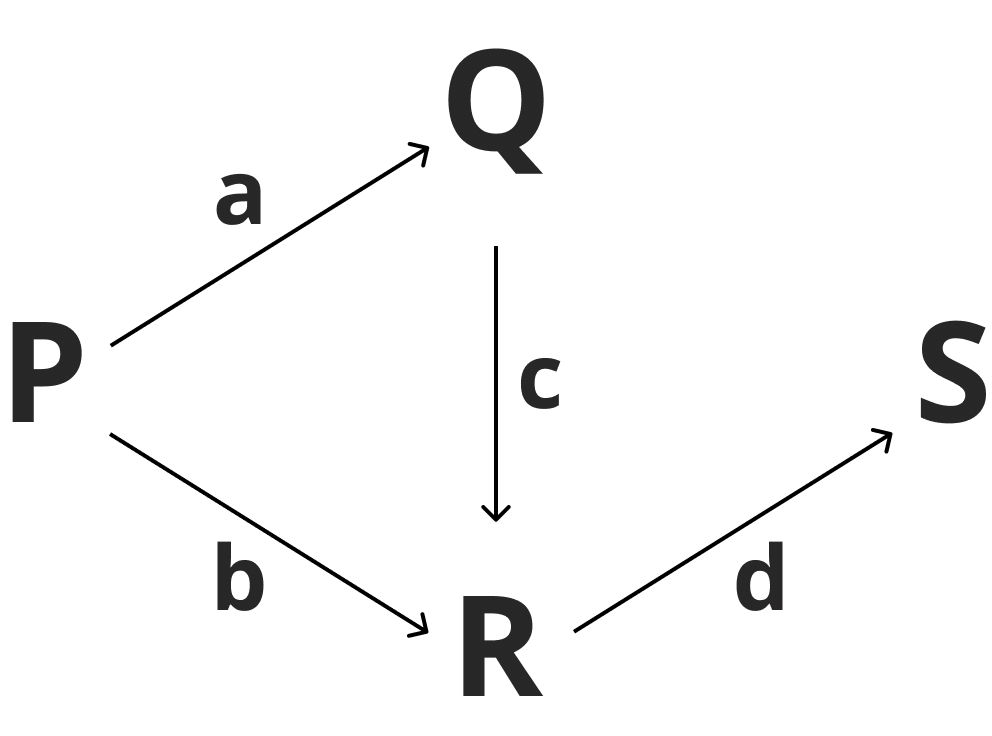 物の流れと比率
