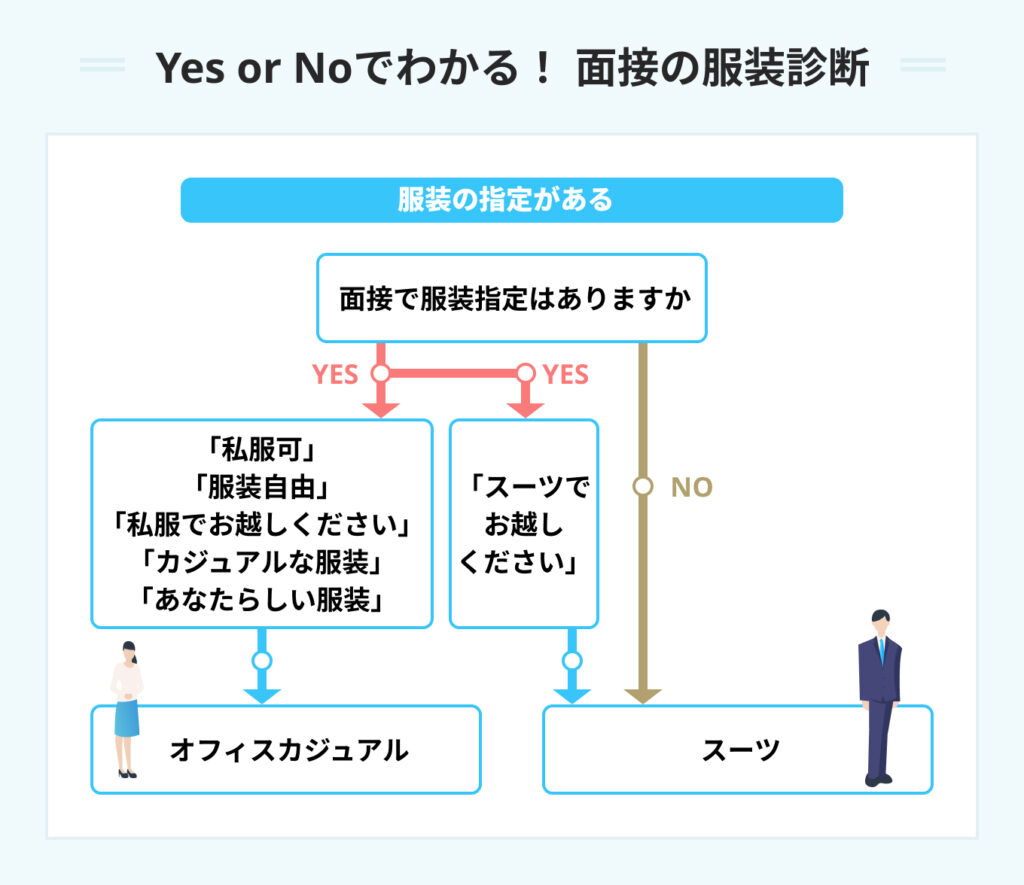 Yes or Noでわかる！ 面接の服装診断