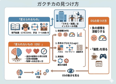ガクチカの見つけ方