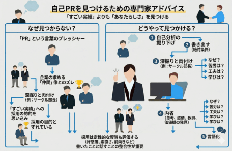 自己PRを見つけるためのアドバイス
