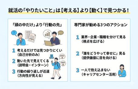 PORTキャリア寄稿コンテンツ_就活でやりたいことがわからない人へのアドバイス