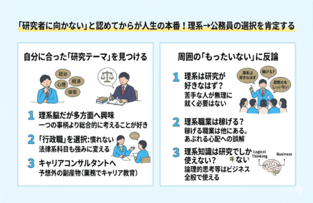 理系から公務員になるのはもったいない？理系院卒の元公務員・現キャリアコンサルタントが悩むあなたに届ける処方箋