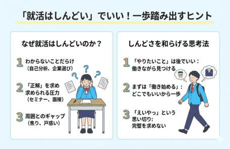 専門家が就活がしんどいあなたにアドバイス！ PORTキャリア専門家寄稿記事