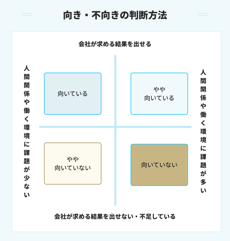 向き・不向きの判断方法