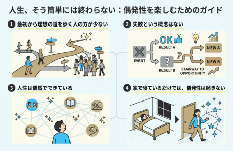 就職できないと人生終わり？