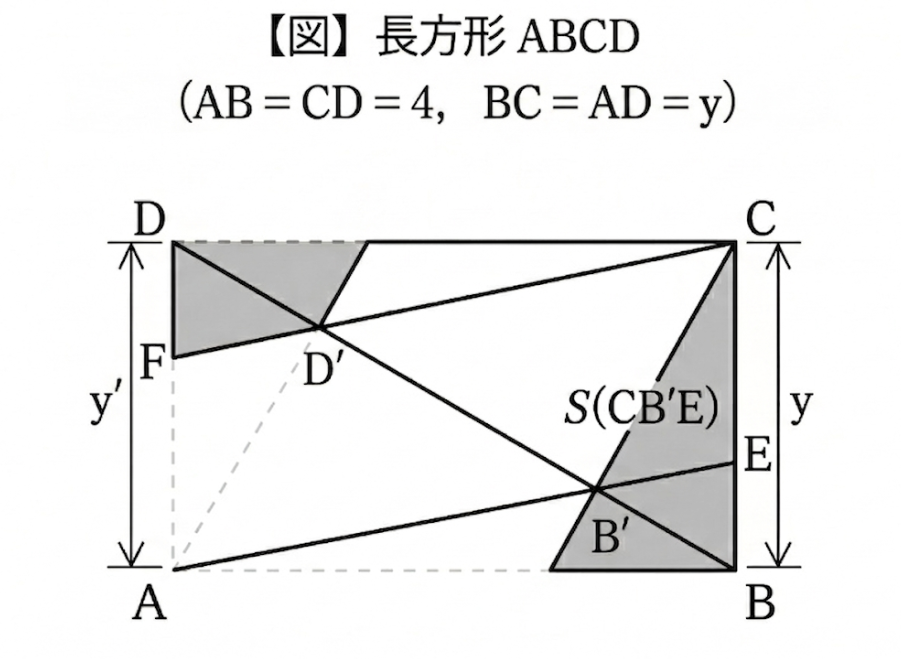 数的処理　空間把握　折り紙・軌跡（一般知能）