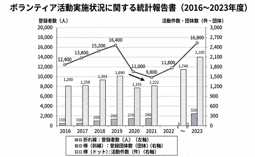 数的処理　資料解釈　実数（一般知能）