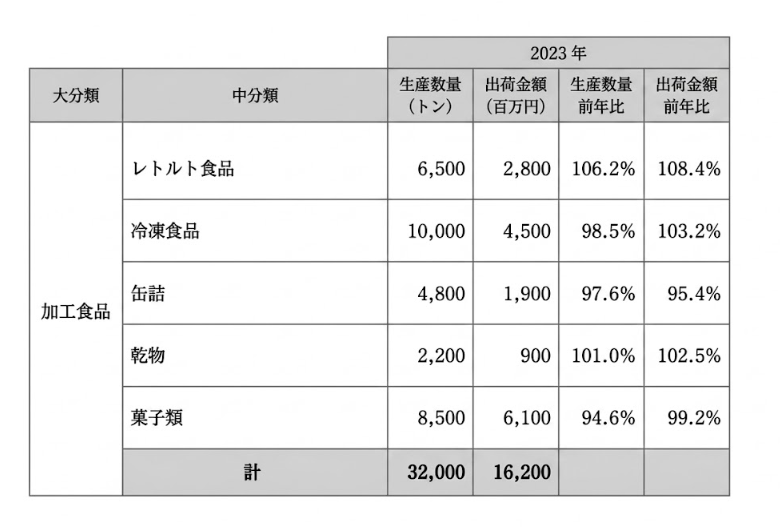 数的処理　資料解釈　増加率減少率（一般知能）