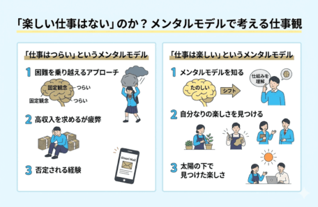 世のなかに楽しい仕事はないのか？長嶺将也さんが分析します