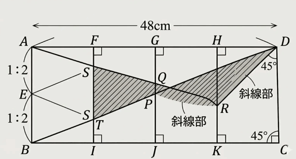 数的推理 図形（数的処理）