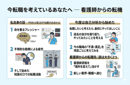 看護師から転職を考えるあなたへ_サムネ