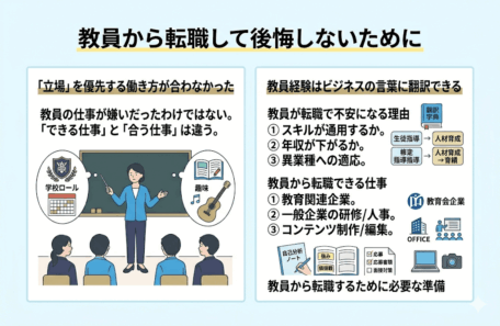 教員から転職を目指すあなたへ経験者からのアドバイスのサムネ画像