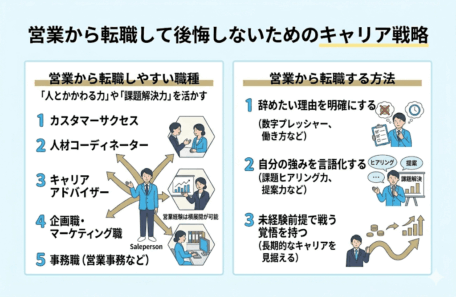 営業から転職したい人に伝えるプロからのアドバイス