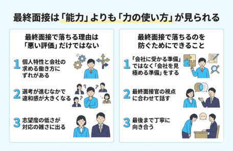 最終面接に落ちる理由を採用責任者経験のあるアドバイザーが解説!