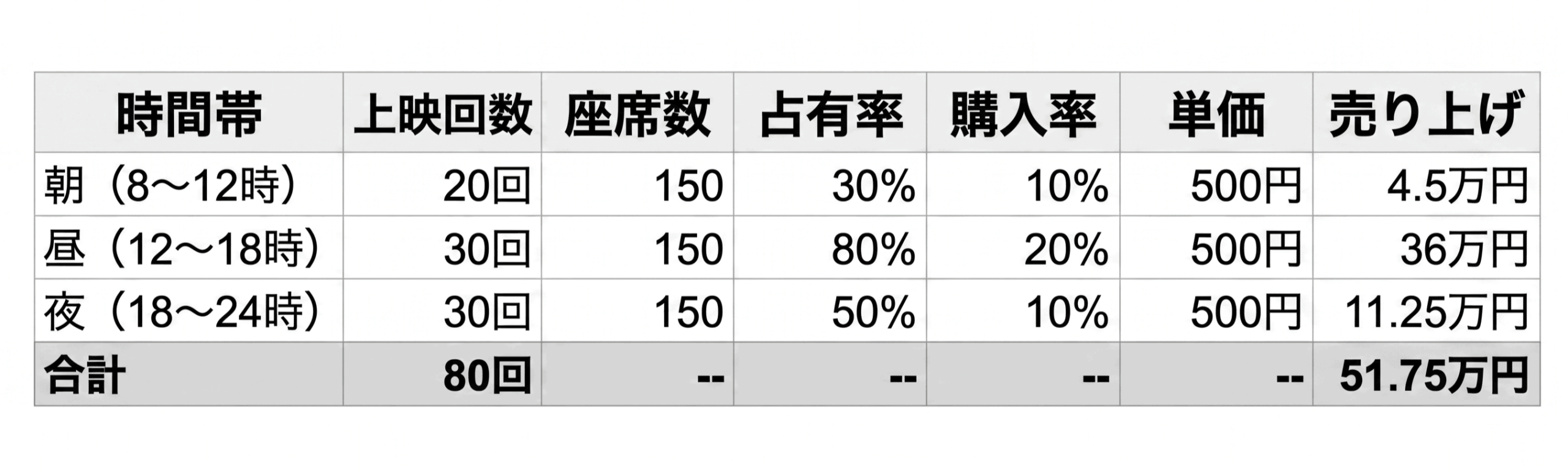 構造化データ表